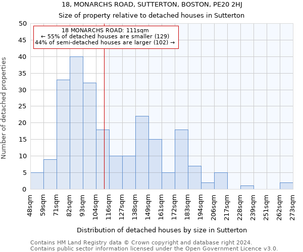 18, MONARCHS ROAD, SUTTERTON, BOSTON, PE20 2HJ: Size of property relative to detached houses in Sutterton