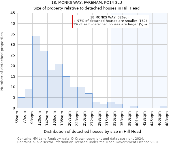 18, MONKS WAY, FAREHAM, PO14 3LU: Size of property relative to detached houses in Hill Head