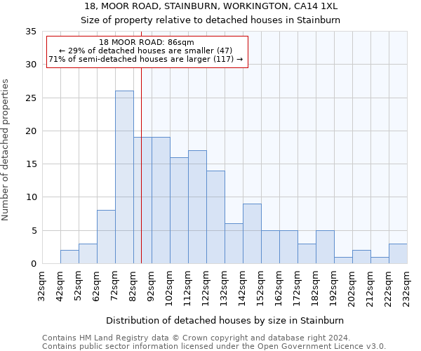 18, MOOR ROAD, STAINBURN, WORKINGTON, CA14 1XL: Size of property relative to detached houses in Stainburn