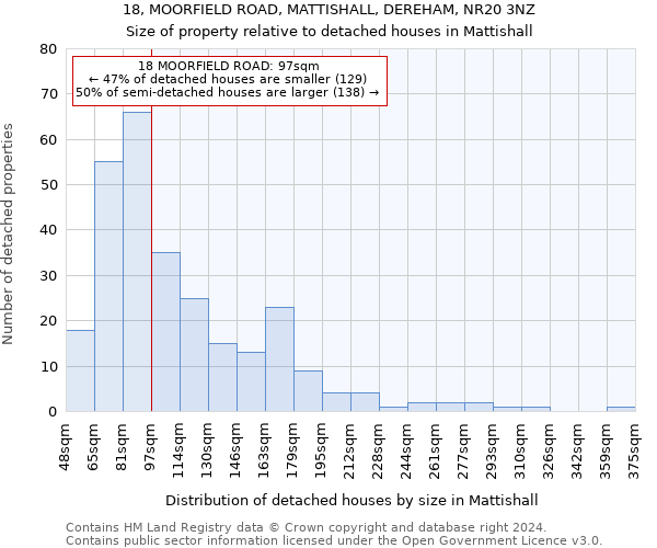 18, MOORFIELD ROAD, MATTISHALL, DEREHAM, NR20 3NZ: Size of property relative to detached houses in Mattishall