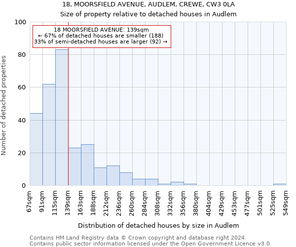 18, MOORSFIELD AVENUE, AUDLEM, CREWE, CW3 0LA: Size of property relative to detached houses in Audlem