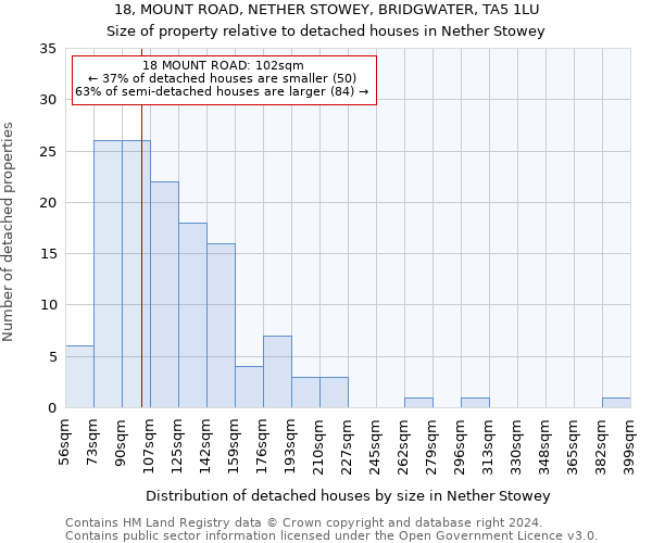 18, MOUNT ROAD, NETHER STOWEY, BRIDGWATER, TA5 1LU: Size of property relative to detached houses in Nether Stowey