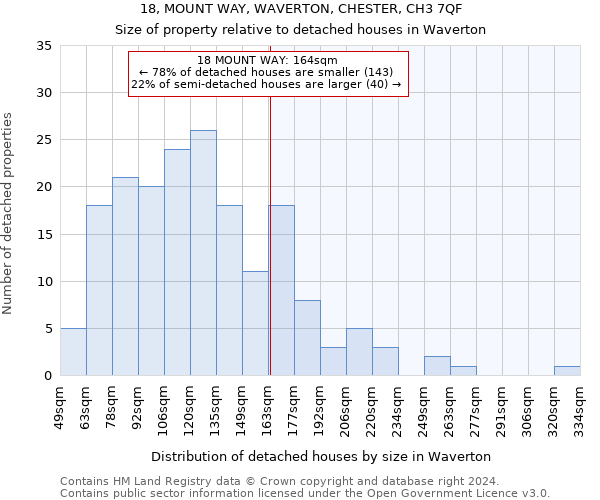 18, MOUNT WAY, WAVERTON, CHESTER, CH3 7QF: Size of property relative to detached houses in Waverton