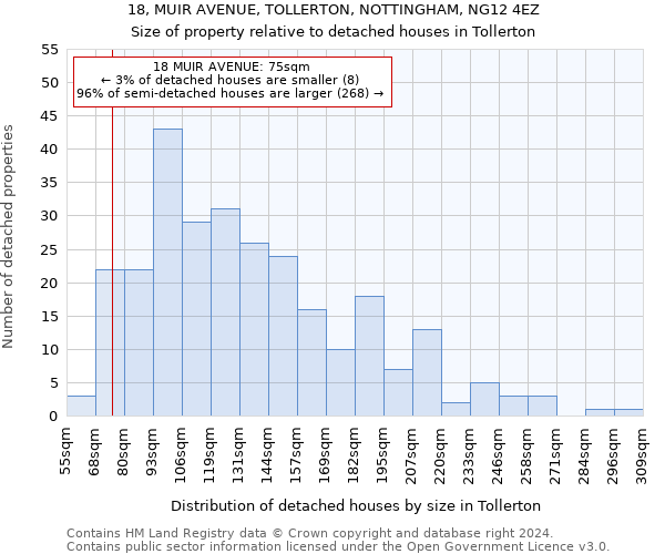 18, MUIR AVENUE, TOLLERTON, NOTTINGHAM, NG12 4EZ: Size of property relative to detached houses in Tollerton