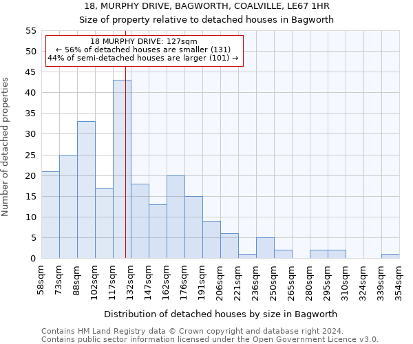 18, MURPHY DRIVE, BAGWORTH, COALVILLE, LE67 1HR: Size of property relative to detached houses in Bagworth