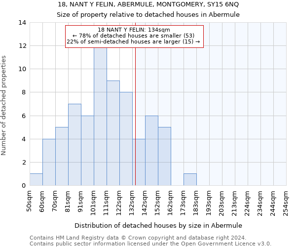 18, NANT Y FELIN, ABERMULE, MONTGOMERY, SY15 6NQ: Size of property relative to detached houses in Abermule