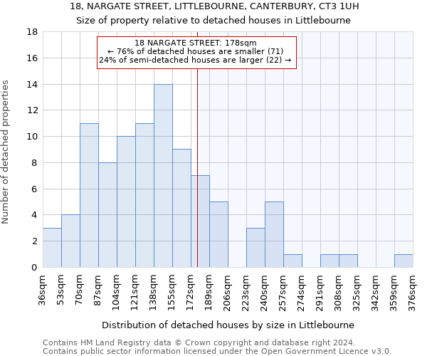 18, NARGATE STREET, LITTLEBOURNE, CANTERBURY, CT3 1UH: Size of property relative to detached houses in Littlebourne