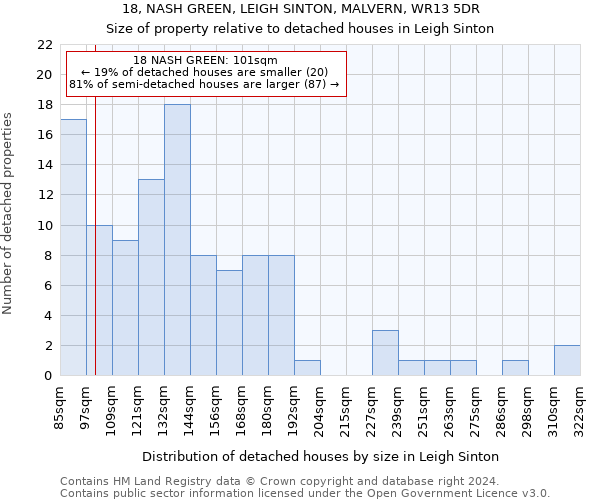 18, NASH GREEN, LEIGH SINTON, MALVERN, WR13 5DR: Size of property relative to detached houses in Leigh Sinton