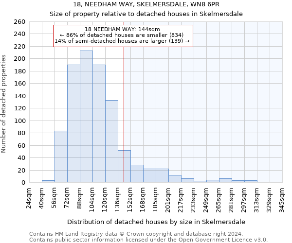 18, NEEDHAM WAY, SKELMERSDALE, WN8 6PR: Size of property relative to detached houses in Skelmersdale