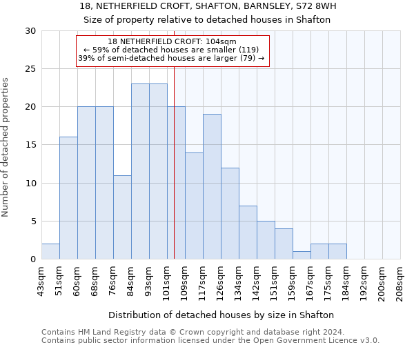 18, NETHERFIELD CROFT, SHAFTON, BARNSLEY, S72 8WH: Size of property relative to detached houses in Shafton