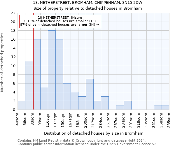 18, NETHERSTREET, BROMHAM, CHIPPENHAM, SN15 2DW: Size of property relative to detached houses in Bromham