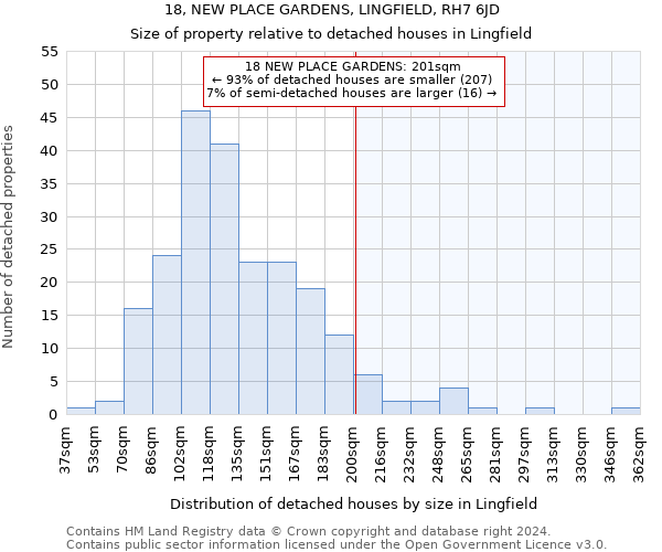 18, NEW PLACE GARDENS, LINGFIELD, RH7 6JD: Size of property relative to detached houses in Lingfield