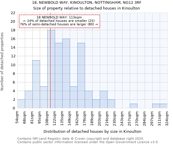 18, NEWBOLD WAY, KINOULTON, NOTTINGHAM, NG12 3RF: Size of property relative to detached houses in Kinoulton