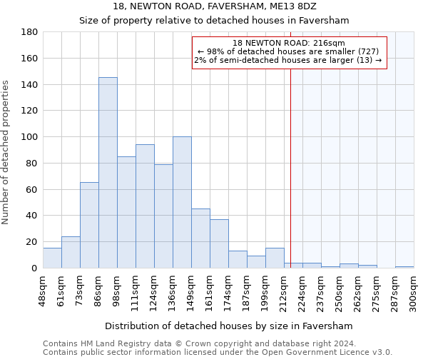 18, NEWTON ROAD, FAVERSHAM, ME13 8DZ: Size of property relative to detached houses in Faversham