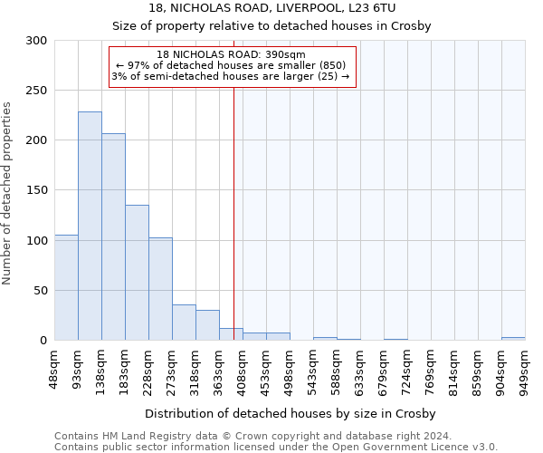 18, NICHOLAS ROAD, LIVERPOOL, L23 6TU: Size of property relative to detached houses in Crosby