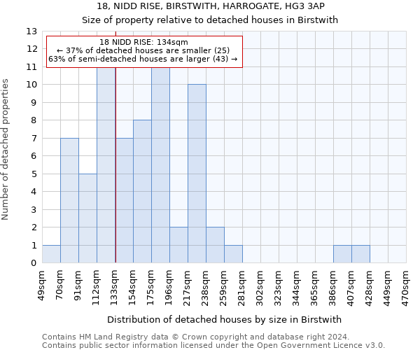 18, NIDD RISE, BIRSTWITH, HARROGATE, HG3 3AP: Size of property relative to detached houses in Birstwith