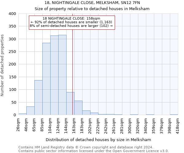 18, NIGHTINGALE CLOSE, MELKSHAM, SN12 7FN: Size of property relative to detached houses in Melksham