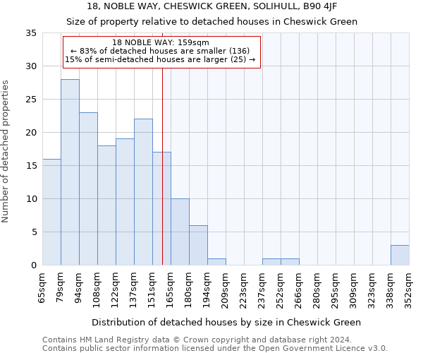 18, NOBLE WAY, CHESWICK GREEN, SOLIHULL, B90 4JF: Size of property relative to detached houses in Cheswick Green