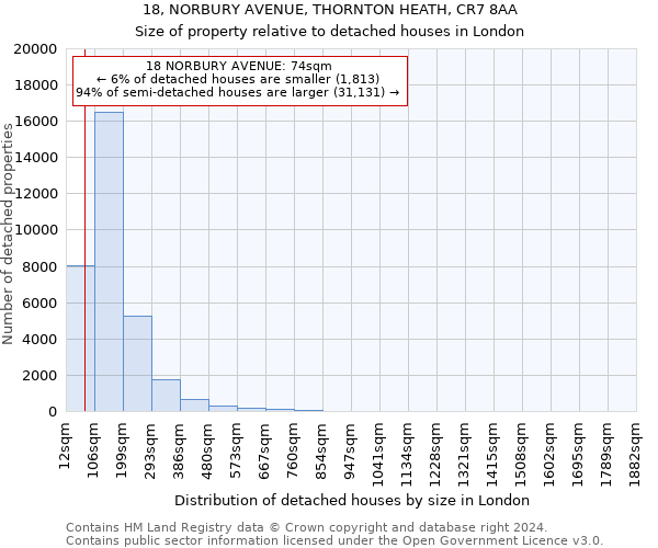 18, NORBURY AVENUE, THORNTON HEATH, CR7 8AA: Size of property relative to detached houses in London