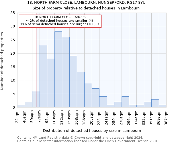 18, NORTH FARM CLOSE, LAMBOURN, HUNGERFORD, RG17 8YU: Size of property relative to detached houses in Lambourn