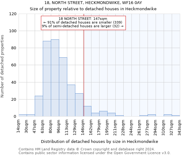 18, NORTH STREET, HECKMONDWIKE, WF16 0AY: Size of property relative to detached houses in Heckmondwike