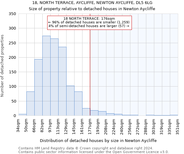 18, NORTH TERRACE, AYCLIFFE, NEWTON AYCLIFFE, DL5 6LG: Size of property relative to detached houses in Newton Aycliffe