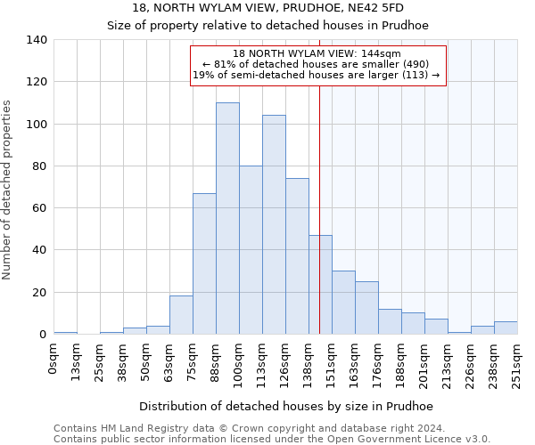 18, NORTH WYLAM VIEW, PRUDHOE, NE42 5FD: Size of property relative to detached houses in Prudhoe