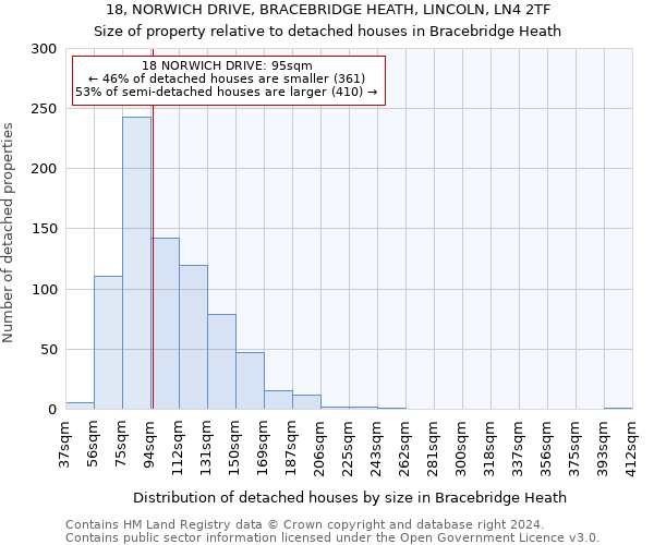 18, NORWICH DRIVE, BRACEBRIDGE HEATH, LINCOLN, LN4 2TF: Size of property relative to detached houses in Bracebridge Heath