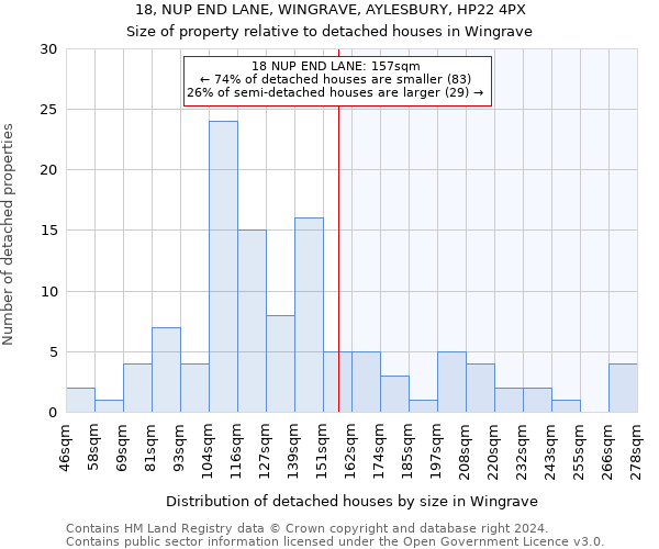 18, NUP END LANE, WINGRAVE, AYLESBURY, HP22 4PX: Size of property relative to detached houses in Wingrave