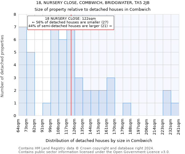 18, NURSERY CLOSE, COMBWICH, BRIDGWATER, TA5 2JB: Size of property relative to detached houses in Combwich