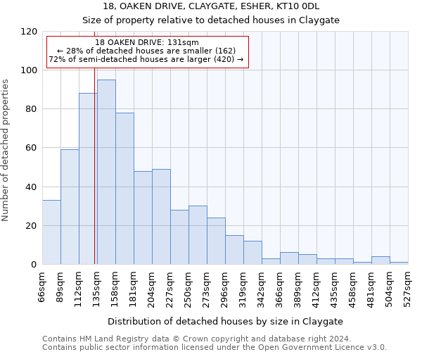 18, OAKEN DRIVE, CLAYGATE, ESHER, KT10 0DL: Size of property relative to detached houses in Claygate