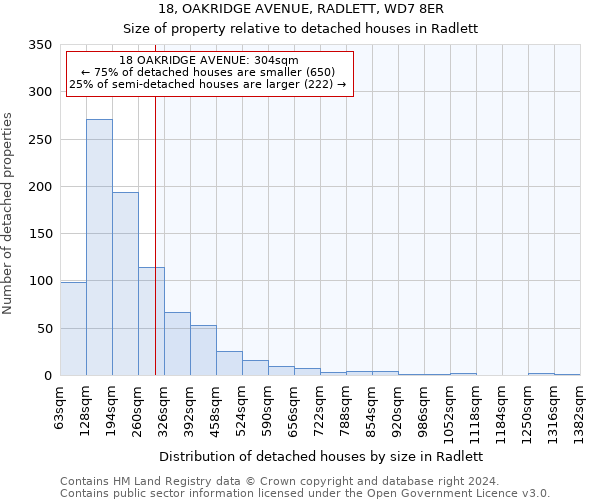 18, OAKRIDGE AVENUE, RADLETT, WD7 8ER: Size of property relative to detached houses in Radlett