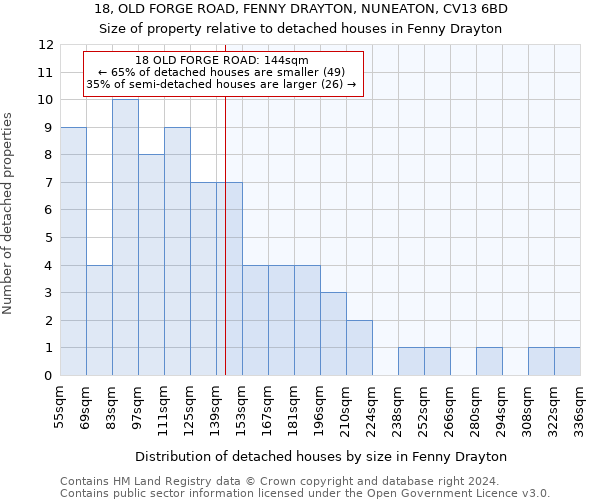 18, OLD FORGE ROAD, FENNY DRAYTON, NUNEATON, CV13 6BD: Size of property relative to detached houses in Fenny Drayton