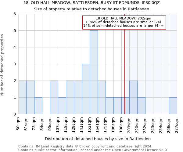 18, OLD HALL MEADOW, RATTLESDEN, BURY ST EDMUNDS, IP30 0QZ: Size of property relative to detached houses in Rattlesden