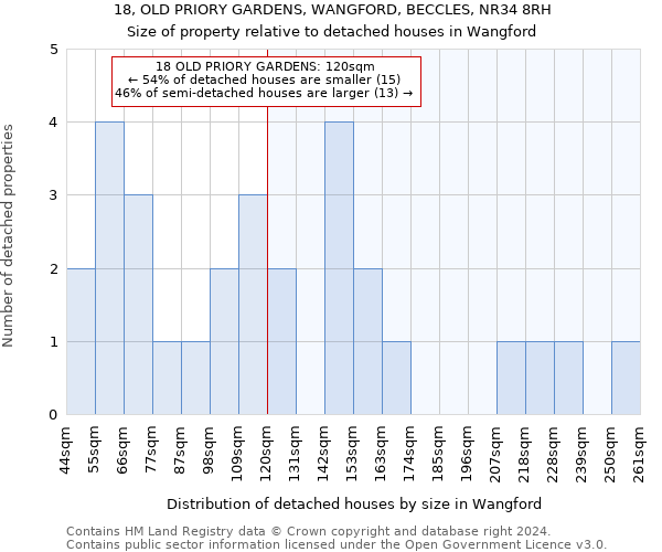 18, OLD PRIORY GARDENS, WANGFORD, BECCLES, NR34 8RH: Size of property relative to detached houses in Wangford