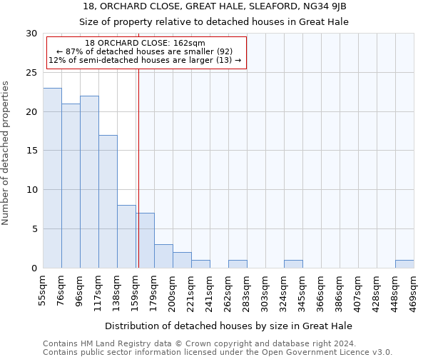 18, ORCHARD CLOSE, GREAT HALE, SLEAFORD, NG34 9JB: Size of property relative to detached houses in Great Hale