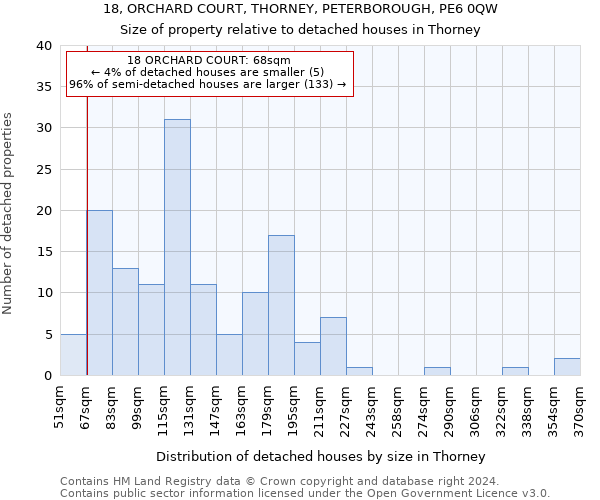 18, ORCHARD COURT, THORNEY, PETERBOROUGH, PE6 0QW: Size of property relative to detached houses in Thorney