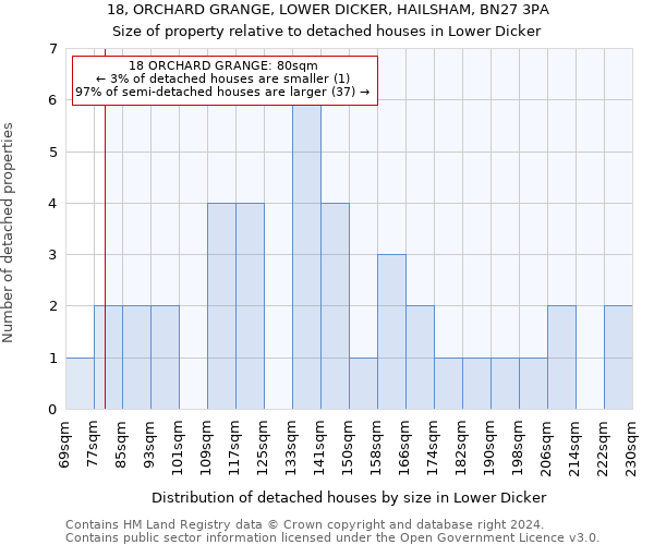 18, ORCHARD GRANGE, LOWER DICKER, HAILSHAM, BN27 3PA: Size of property relative to detached houses in Lower Dicker