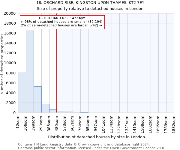 18, ORCHARD RISE, KINGSTON UPON THAMES, KT2 7EY: Size of property relative to detached houses in London