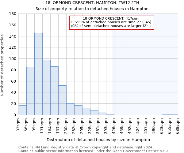 18, ORMOND CRESCENT, HAMPTON, TW12 2TH: Size of property relative to detached houses in Hampton