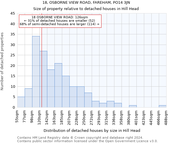 18, OSBORNE VIEW ROAD, FAREHAM, PO14 3JN: Size of property relative to detached houses in Hill Head