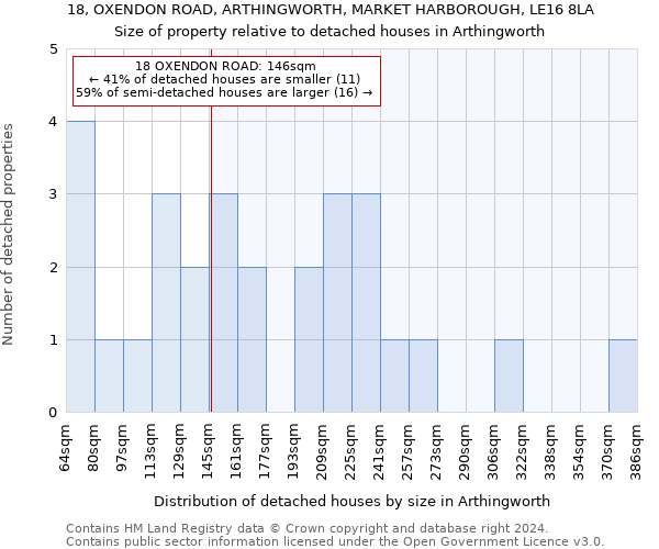 18, OXENDON ROAD, ARTHINGWORTH, MARKET HARBOROUGH, LE16 8LA: Size of property relative to detached houses in Arthingworth