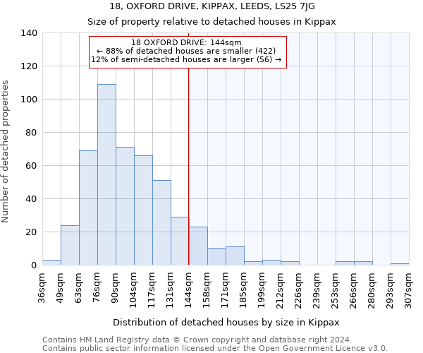 18, OXFORD DRIVE, KIPPAX, LEEDS, LS25 7JG: Size of property relative to detached houses in Kippax