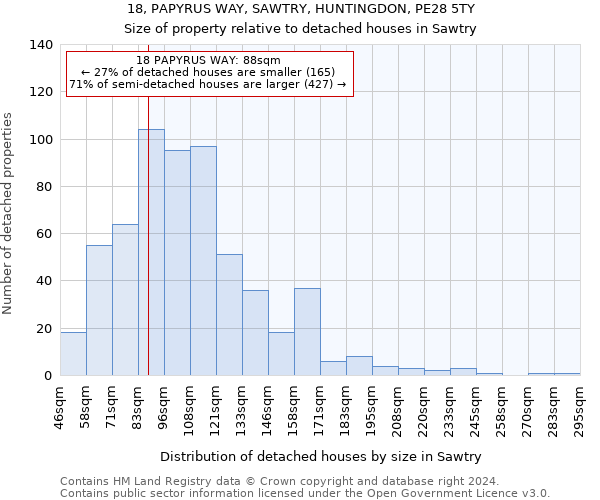 18, PAPYRUS WAY, SAWTRY, HUNTINGDON, PE28 5TY: Size of property relative to detached houses in Sawtry