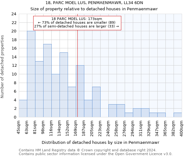 18, PARC MOEL LUS, PENMAENMAWR, LL34 6DN: Size of property relative to detached houses in Penmaenmawr