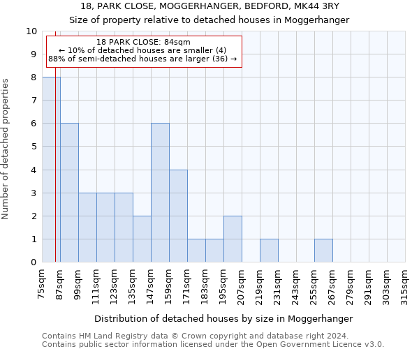 18, PARK CLOSE, MOGGERHANGER, BEDFORD, MK44 3RY: Size of property relative to detached houses in Moggerhanger