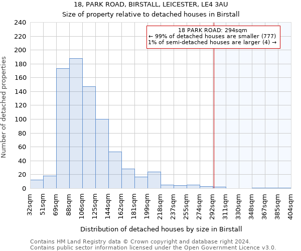 18, PARK ROAD, BIRSTALL, LEICESTER, LE4 3AU: Size of property relative to detached houses in Birstall