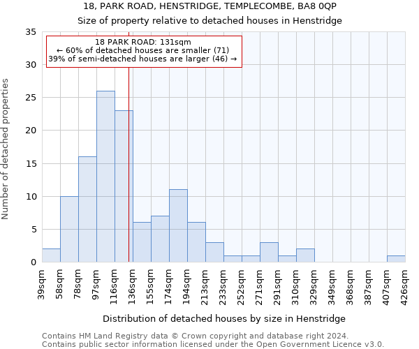 18, PARK ROAD, HENSTRIDGE, TEMPLECOMBE, BA8 0QP: Size of property relative to detached houses in Henstridge