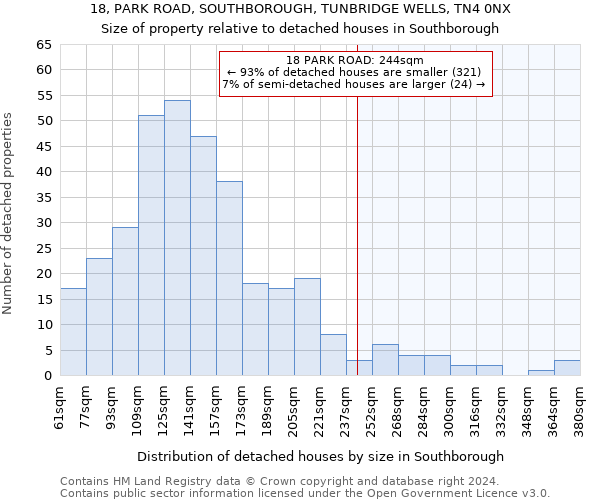 18, PARK ROAD, SOUTHBOROUGH, TUNBRIDGE WELLS, TN4 0NX: Size of property relative to detached houses in Southborough