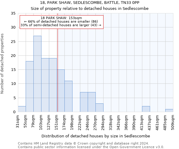 18, PARK SHAW, SEDLESCOMBE, BATTLE, TN33 0PP: Size of property relative to detached houses in Sedlescombe